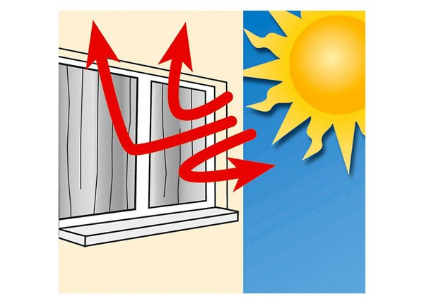 Cortină termoizolantă - 2 bucăți în set