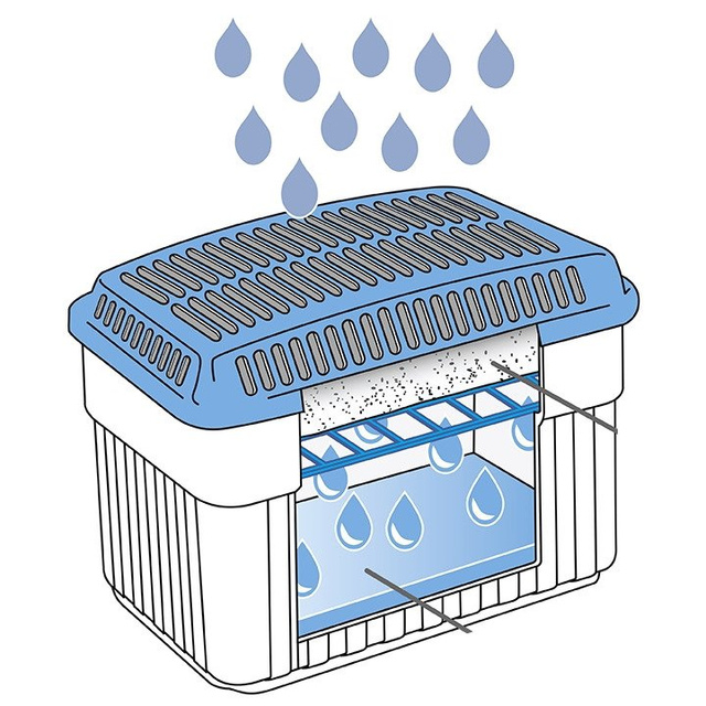 Absorbant de umiditate, dezumidificator + cartuș 2 kg, WENKO