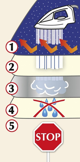 Culoar de bumbac pentru călcat, 130 x 65 cm
