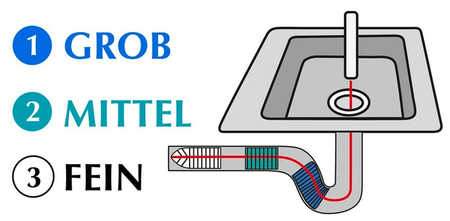 Perie de curățare a scurgerilor