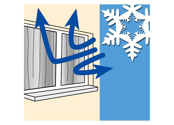Cortină termoizolantă - 2 bucăți în set