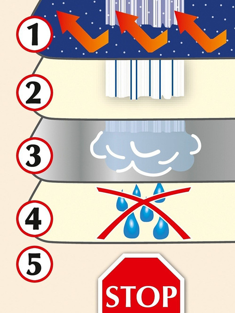 Culoar de bumbac pentru călcat, 100x65 cm, WENKO