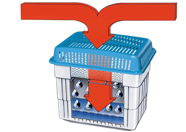 Absorbant de umiditate, dezumidificator de aer + cartuș 1 kg, WENKO