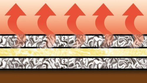 Culoar de bumbac THERMAL pentru călcat, 100x65